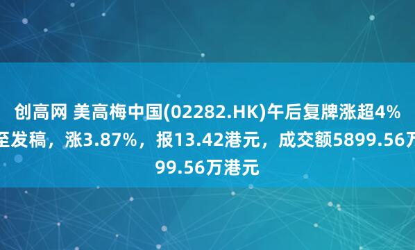 创高网 美高梅中国(02282.HK)午后复牌涨超4%，截至发稿，涨3.87%，报13.42港元，成交额5899.56万港元